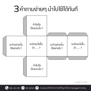 3คำถามง่ายๆ นำไปใช้ได้ทันที