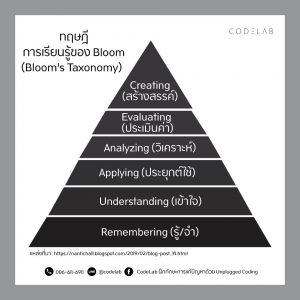 ทฤษฎี Bloom