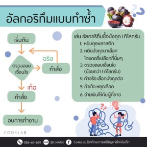 รู้จักอัลกอริทึมแบบทำซ้ำ (Loop) กัน!