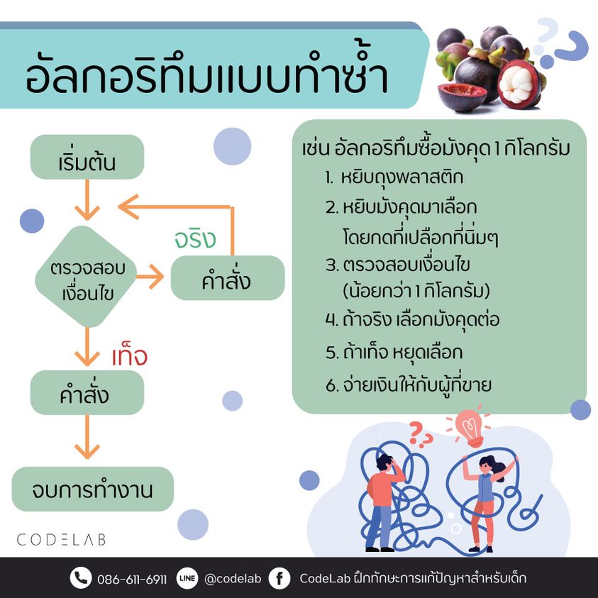 ตัวอย่างอัลกอริทึมและFlowchart: การเขียนและการใช้งานในโปรแกรมมิ่ง