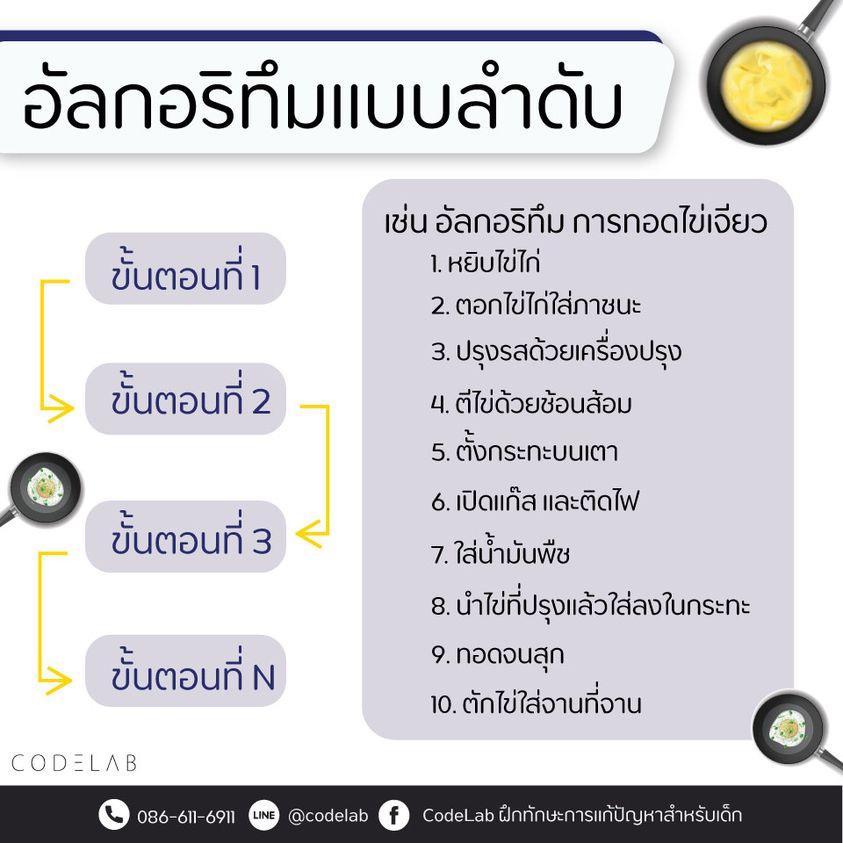 อยากฝึกวิทยาการคำนวณ แต่ไม่รู้จะเริ่มต้นยังไงดี