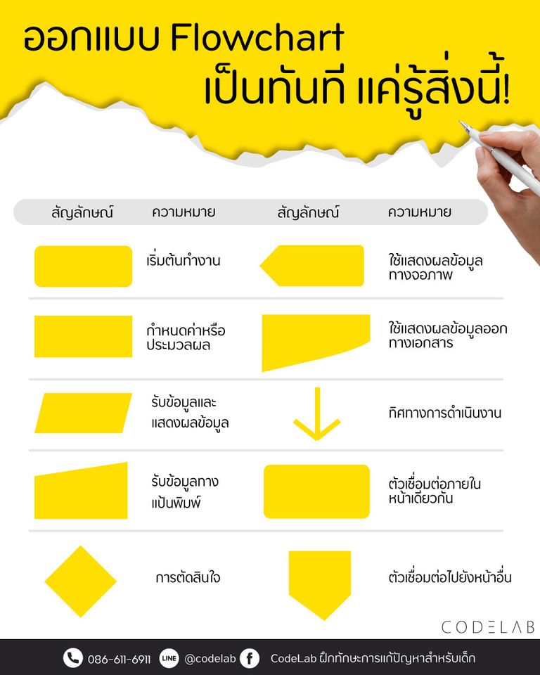 อยากเริ่มต้นเขียนโปรแกรม ต้องทำยังไงบ้าง ?