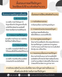 เข้าใจการแก้ปัญหาแบบวิทยาการคำนวณทันที แค่รู้สิ่งนี้